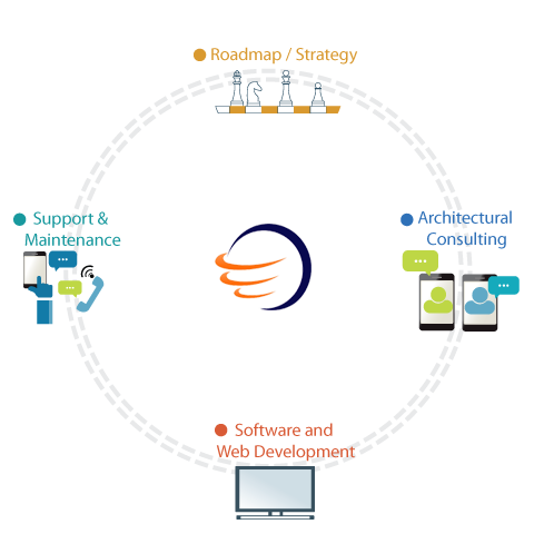 Open Source Services Offerings